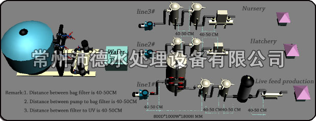 海參養殖用紫外線消毒器圖紙