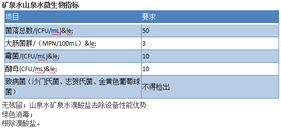 溴酸鹽去除.png