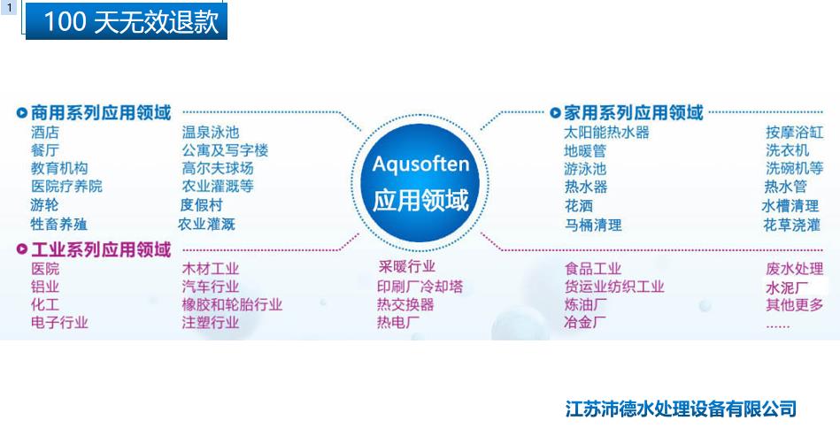 Aqusoften多效除垢器應用領域