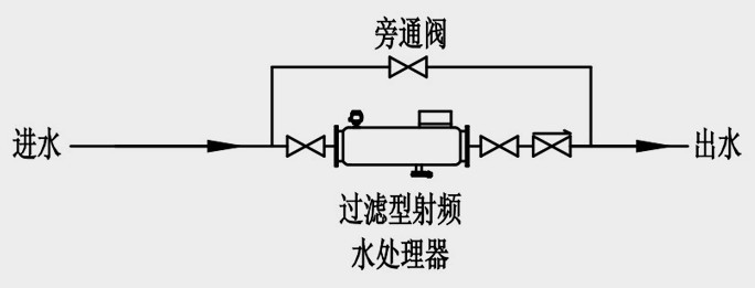 射頻電子水處理器