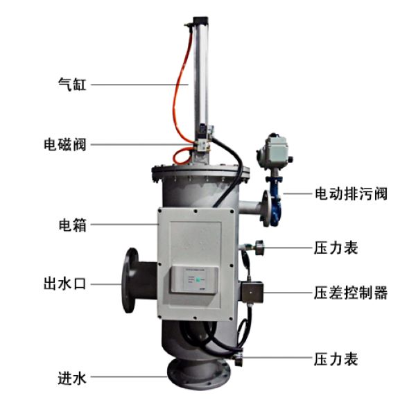 高粘度液體反沖洗過濾器